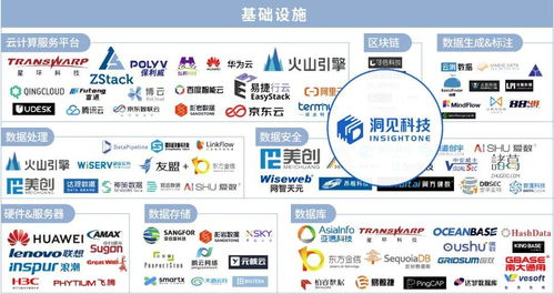 洞見科技榮獲2021大數(shù)據(jù)產(chǎn)業(yè)創(chuàng)新服務(wù)產(chǎn)品獎并入選中國數(shù)據(jù)智能產(chǎn)業(yè)圖譜