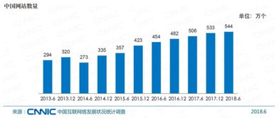 如何正確選擇互聯(lián)網(wǎng)信息服務(wù)建站公司