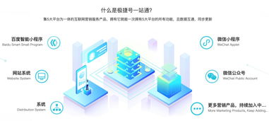 青島企業(yè)小程序開發(fā)的獨特優(yōu)勢與互聯(lián)網(wǎng)信息服務(wù)新機遇