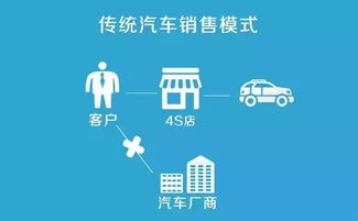 瞬時歡愉與持久價值 互聯(lián)網信息服務的情感與商業(yè)抉擇