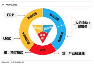 互聯(lián)網生活服務領域研究報告 信息服務驅動下的變革與未來