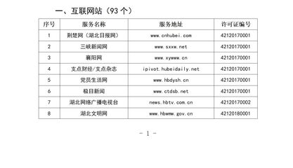 湖北省互聯(lián)網新聞信息服務單位 規(guī)范發(fā)展，共筑清朗網絡空間